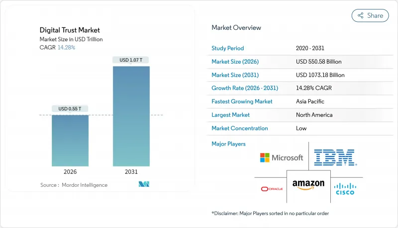 數位信任市場-IMG1