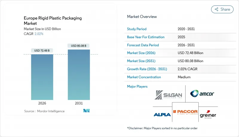 歐洲硬質塑膠包裝市場-IMG1