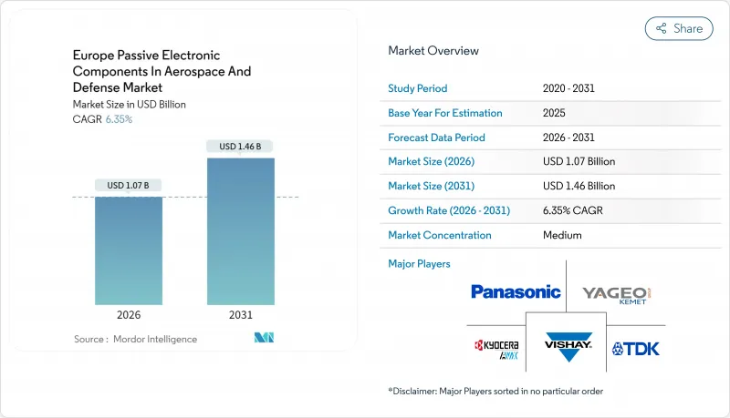 歐洲航空航太與國防被動電子元件市場-IMG1