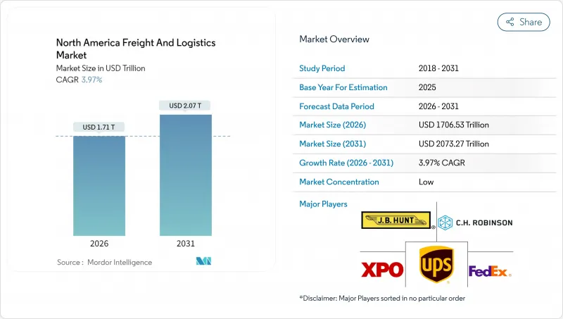 北美貨運和物流市場-IMG1