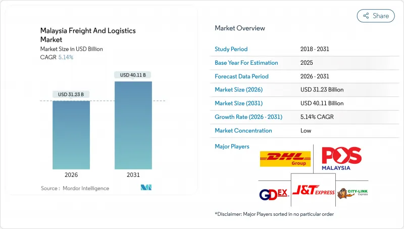 馬來西亞貨運和物流市場-IMG1