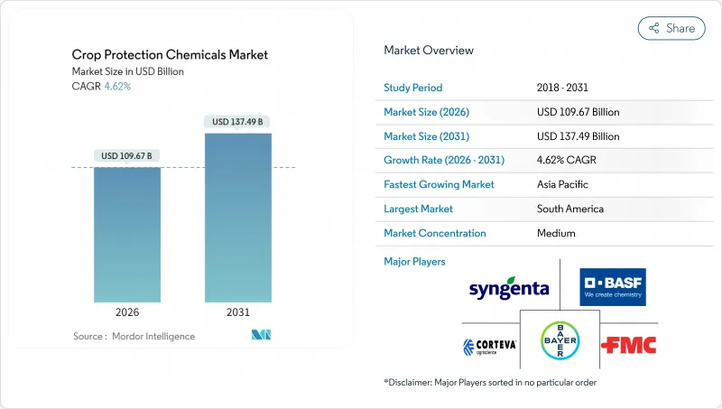 作物保護化學品市場-IMG1