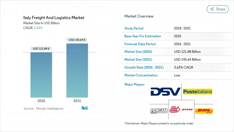 義大利貨運和物流市場-IMG1