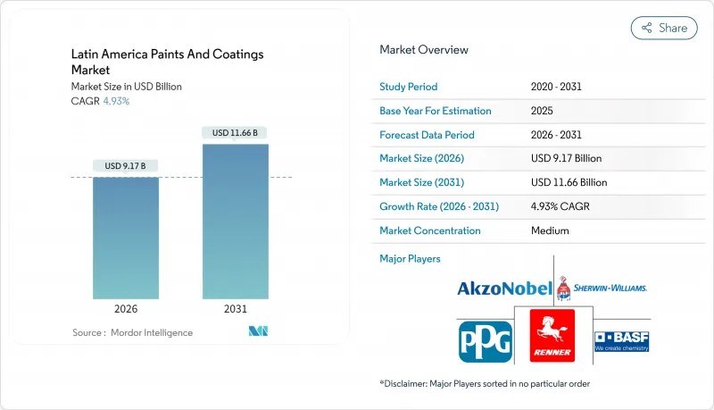 拉丁美洲油漆和塗料市場-IMG1