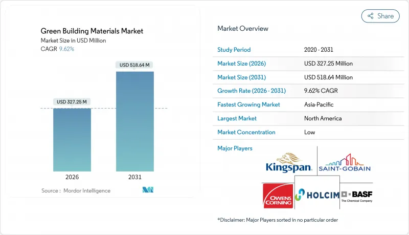 綠建築材料市場-IMG1