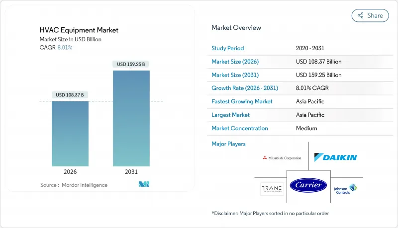 暖通空調設備市場-IMG1