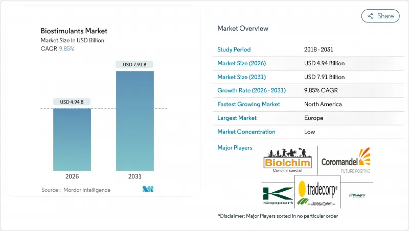 生物促效劑市場-IMG1