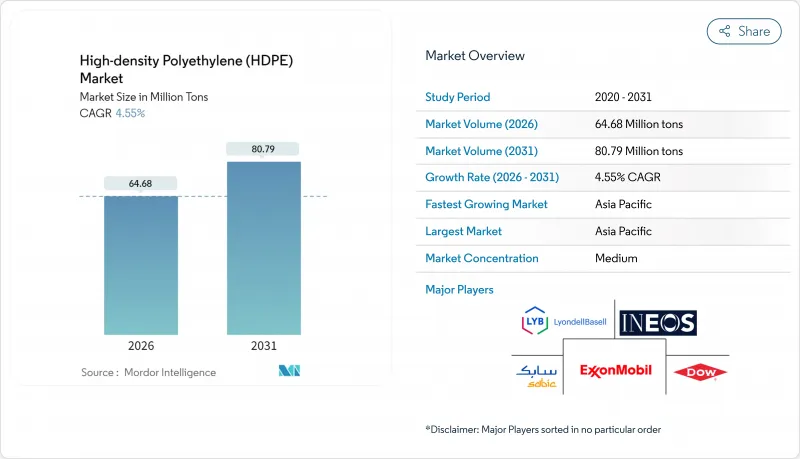 高密度聚乙烯 (HDPE)-市場-IMG1