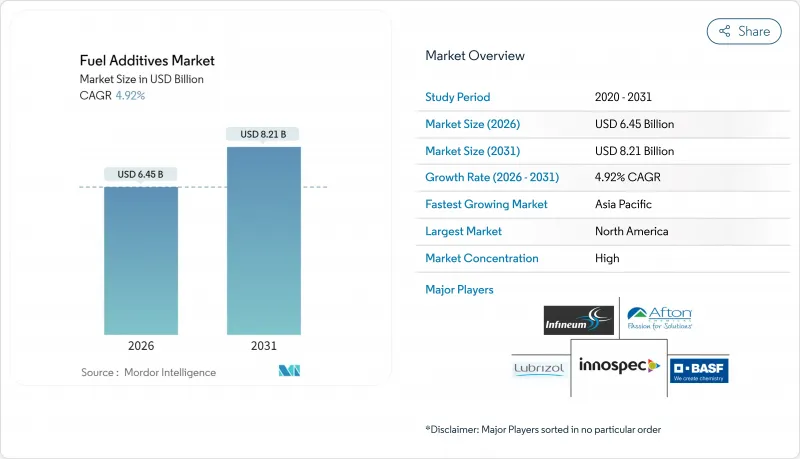 燃油添加劑市場-IMG1
