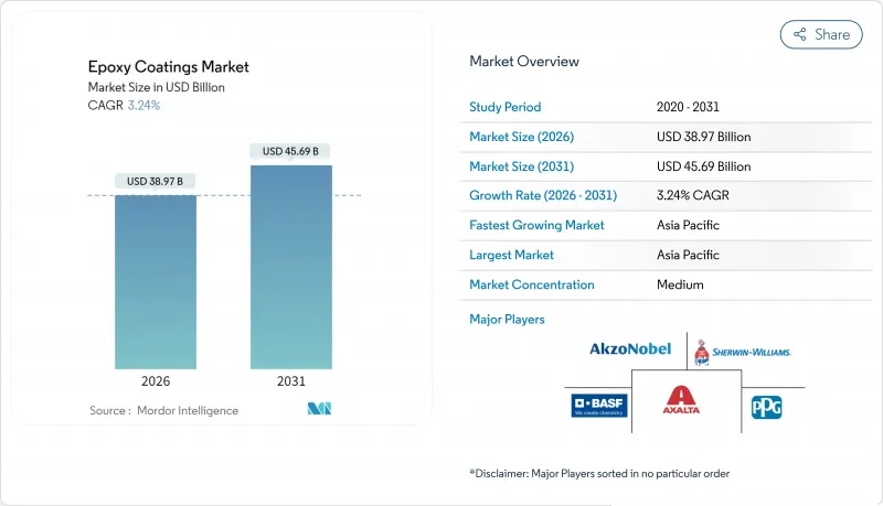 環氧塗料市場-IMG1