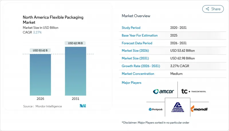 北美軟包裝市場-IMG1