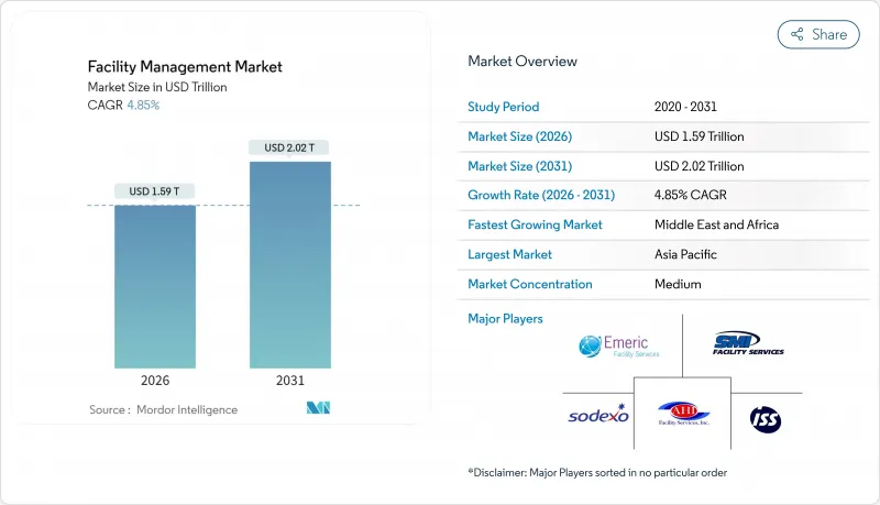 設施管理-市場-IMG1