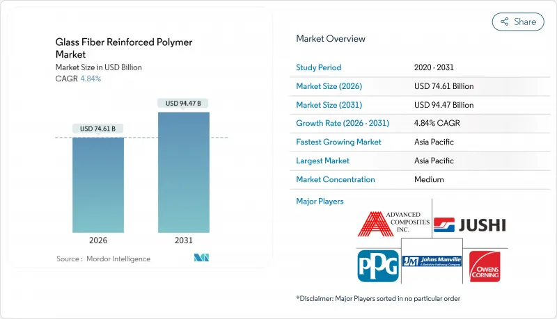 玻璃纖維增強聚合物市場-IMG1