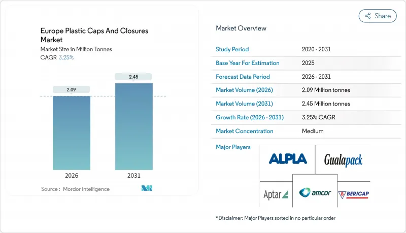 歐洲塑膠瓶蓋和封蓋市場-IMG1