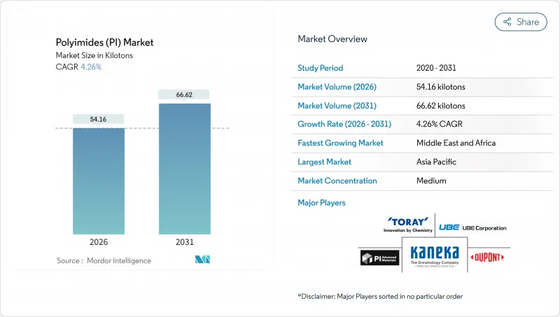 聚醯亞胺（PI）-市場-IMG1