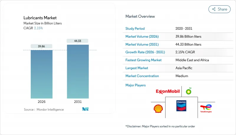 潤滑油市場-IMG1