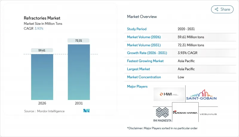 耐火材料市場-IMG1