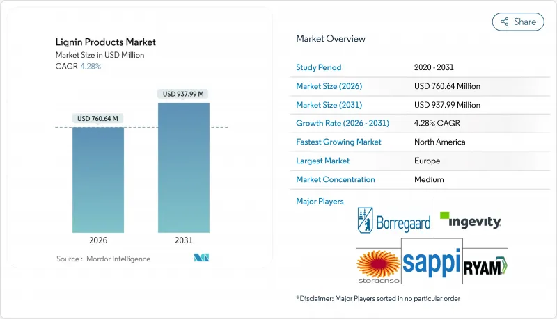 木質素產品市場-IMG1