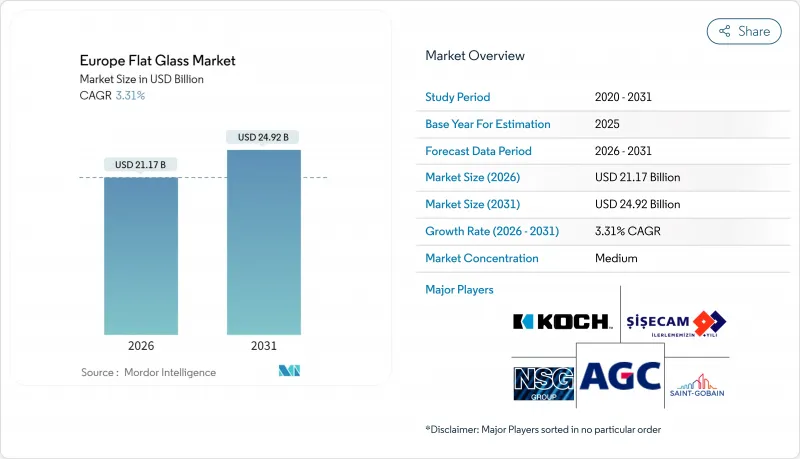 歐洲平板玻璃市場-IMG1
