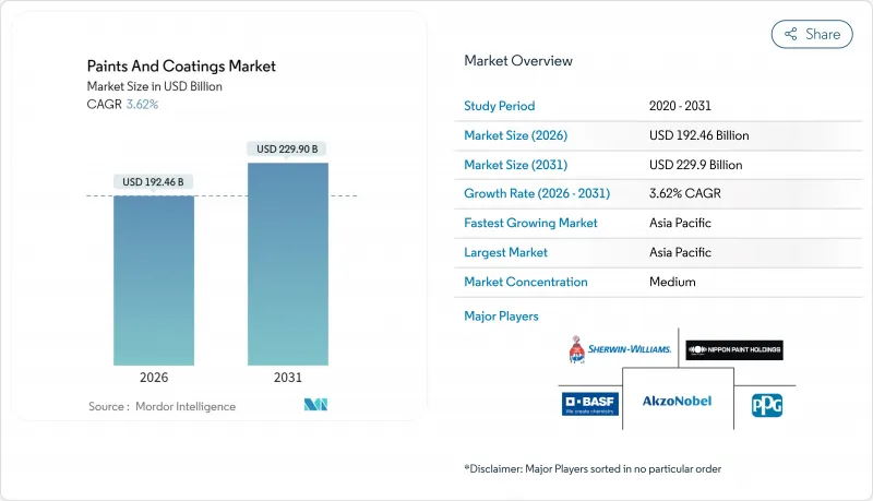 油漆和塗料市場-IMG1