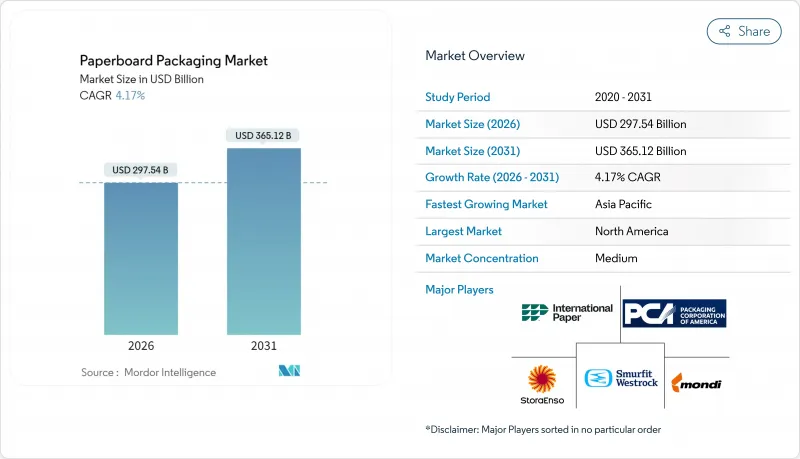 紙板包裝市場-IMG1