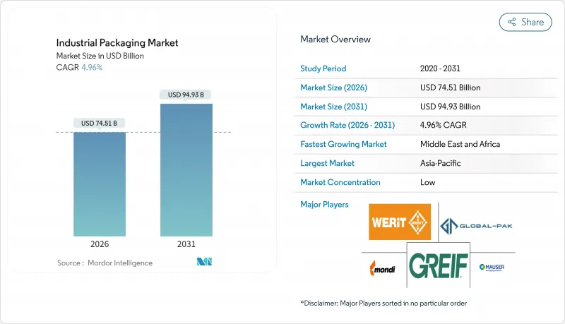 工業包裝市場-IMG1