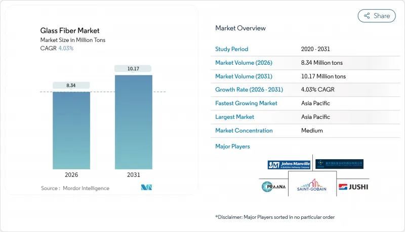 玻璃纖維市場-IMG1