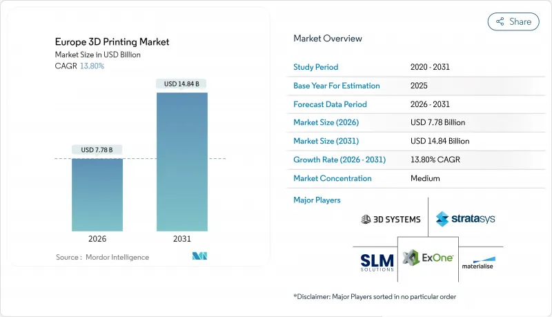 歐洲3D列印市場-IMG1