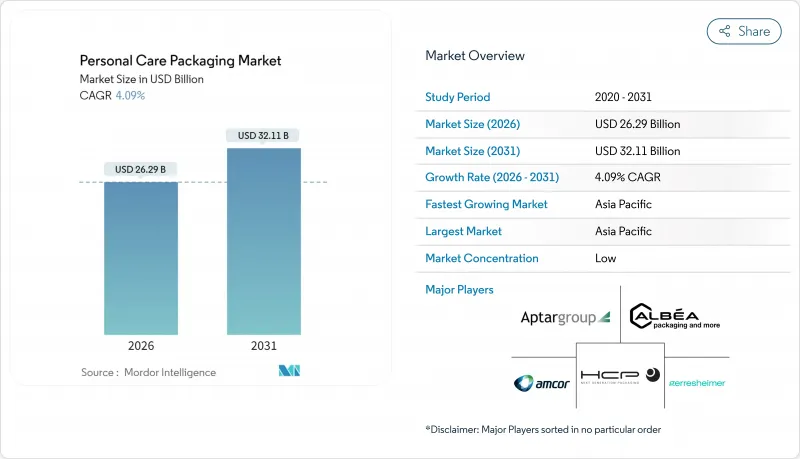 個人護理包裝市場-IMG1