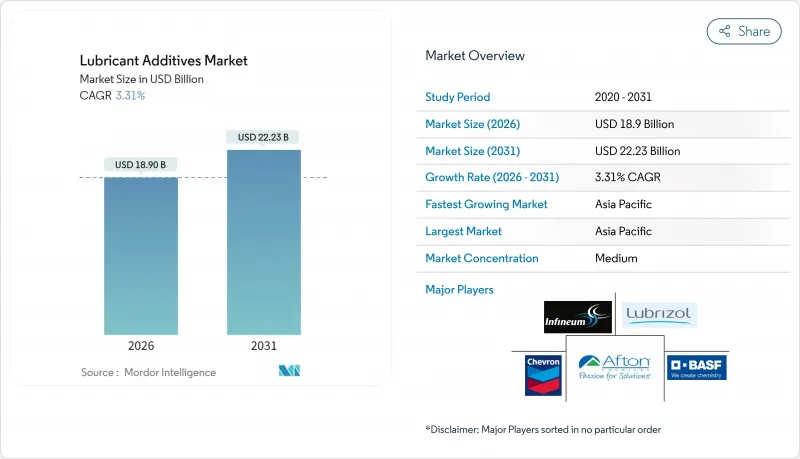 潤滑油添加劑市場-IMG1