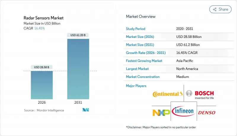 雷達感測器市場-IMG1