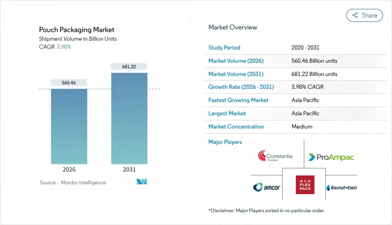 袋裝包裝市場-IMG1