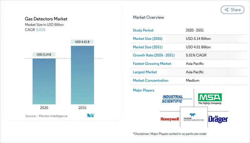 氣體探測器​​市場-IMG1