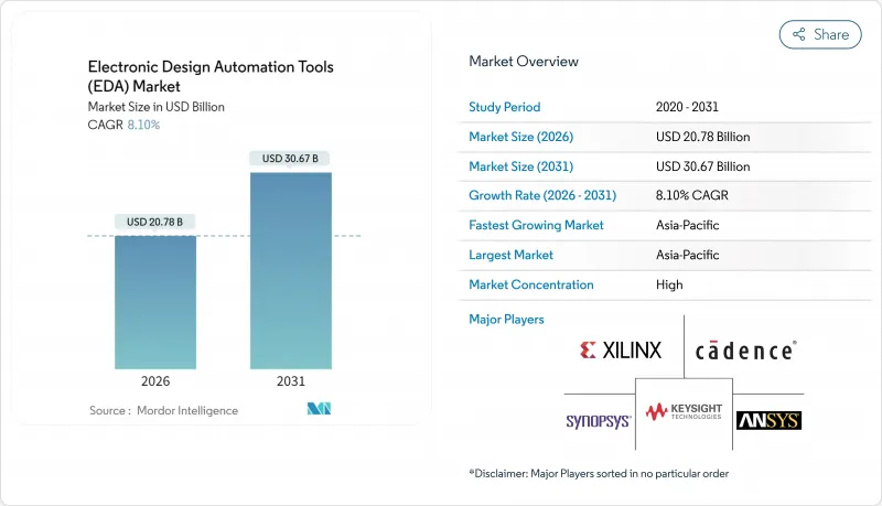 電子設計自動化工具 (EDA) 市場 - IMG1