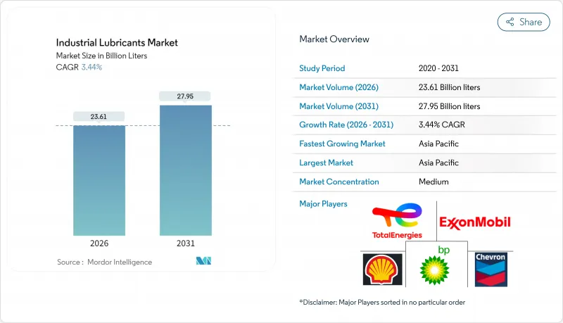 工業潤滑油市場-IMG1