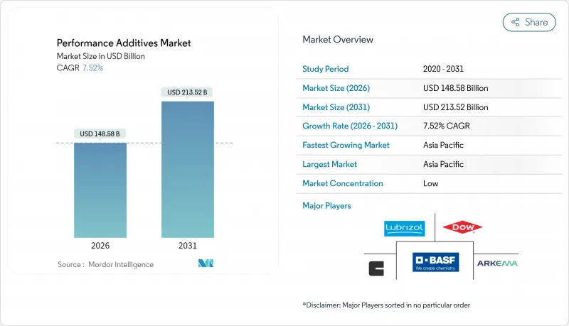 性能添加劑市場-IMG1