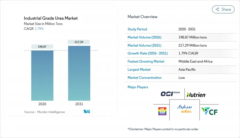 工業級尿素-市場-IMG1