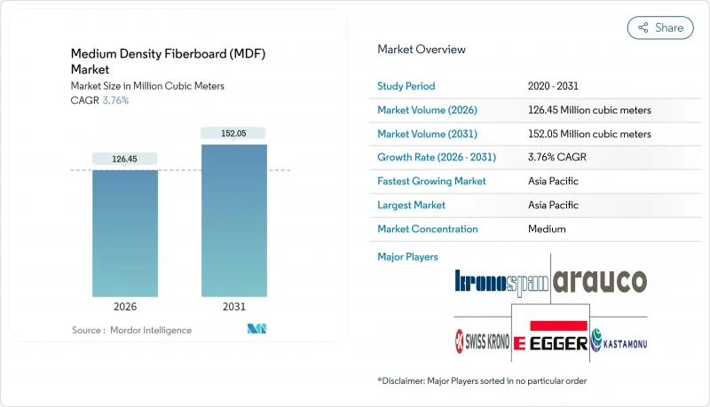 中密度纖維板（MDF）-市場-IMG1