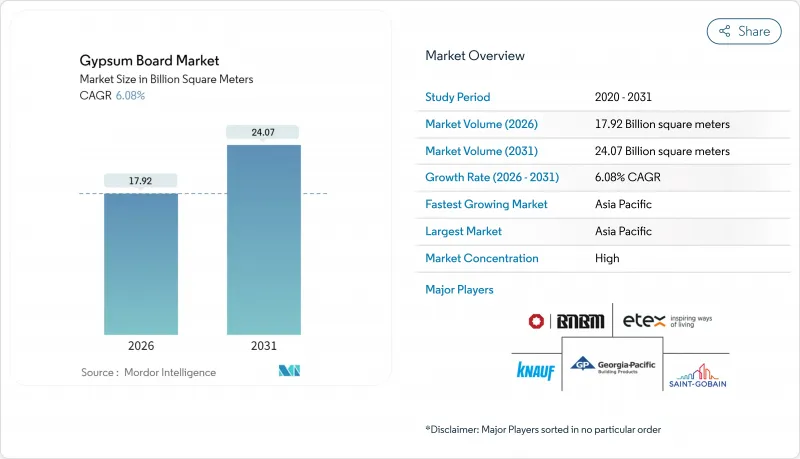 石膏板市場-IMG1