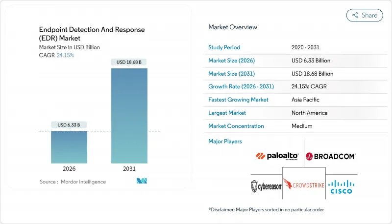 端點檢測與響應 (EDR) - 市場 - IMG1