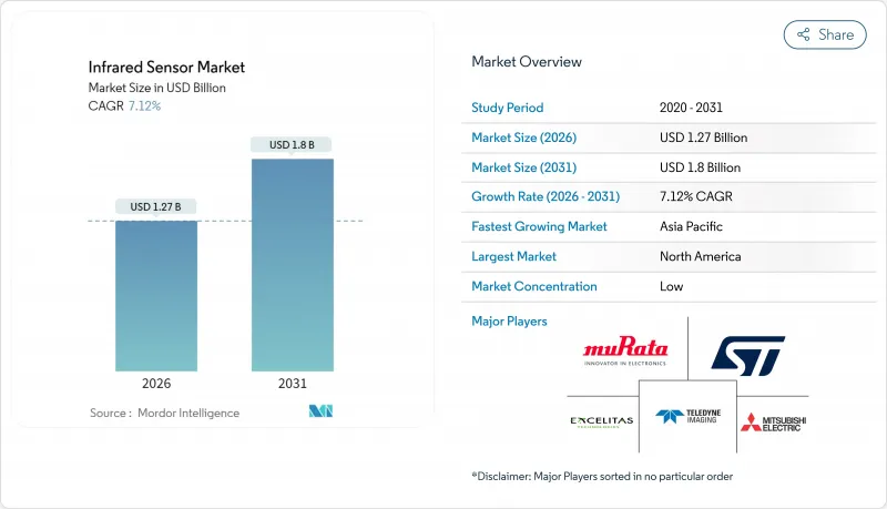 紅外線感測器市場-IMG1