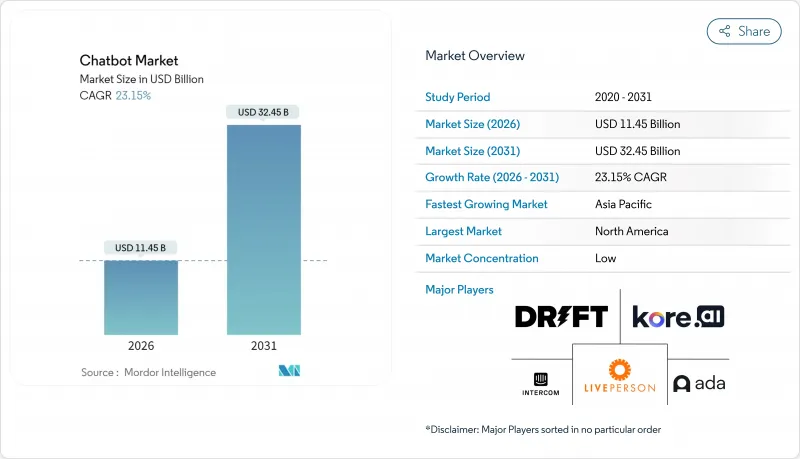 聊天機器人市場-IMG1