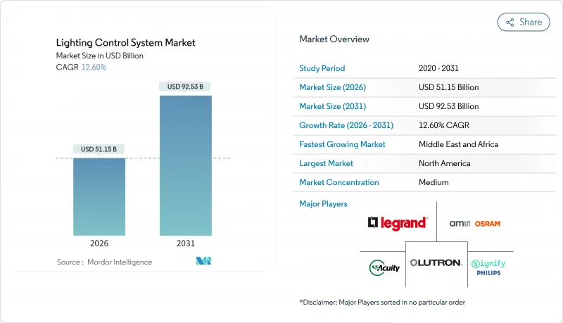 照明控制系統-市場-IMG1