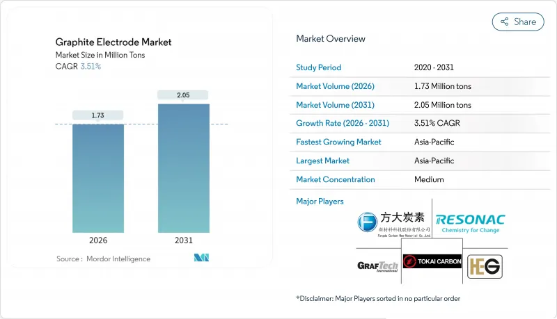 石墨電極市場-IMG1