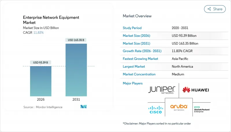 企業網路設備市場-IMG1