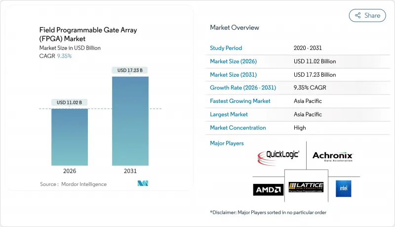 現場可程式閘陣列 (FPGA) - 市場 - 圖1
