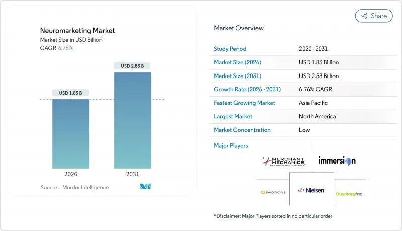 神經行銷-市場-IMG1