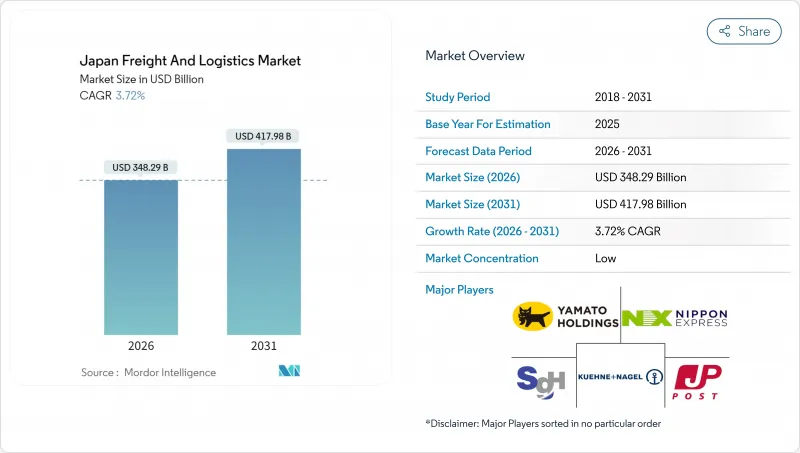 日本貨運和物流市場-IMG1