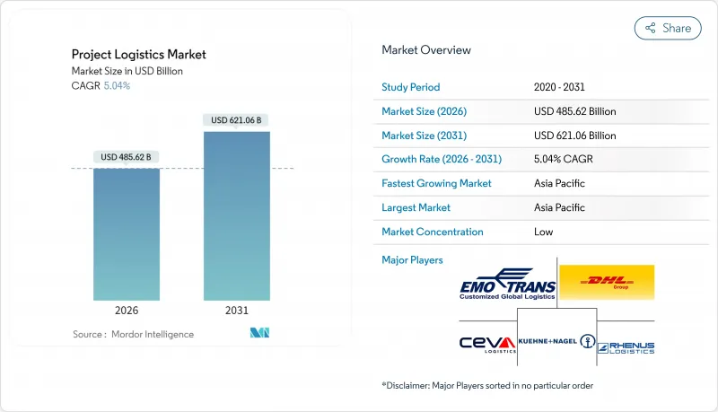 專案物流市場-IMG1