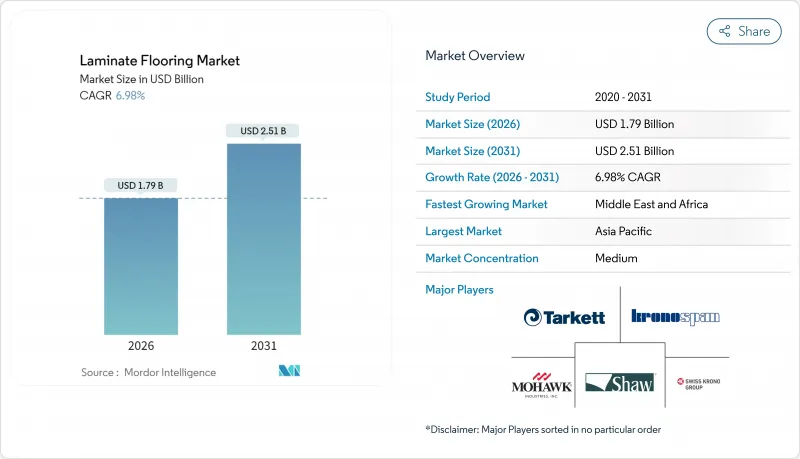複合地板市場-IMG1